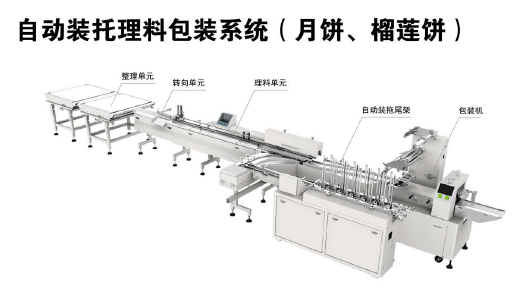 自動裝托理料包裝系統(tǒng)（月餅、榴蓮餅）展示圖.png